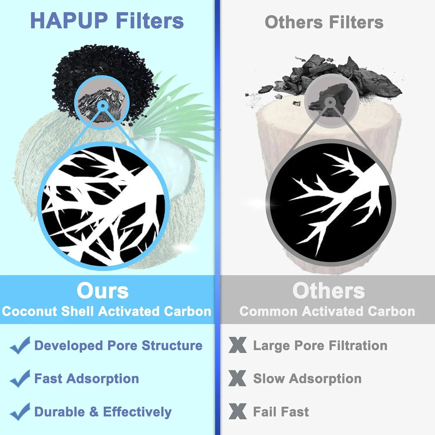 Cat Water Fountain Filter Replacement Upgrade Cat Fountain Filter Arc-shaped Safe Washable Animal Water Fountain Filters with 4 Filtration System for HAPUP Dog Kitty Spout Cat Fountain