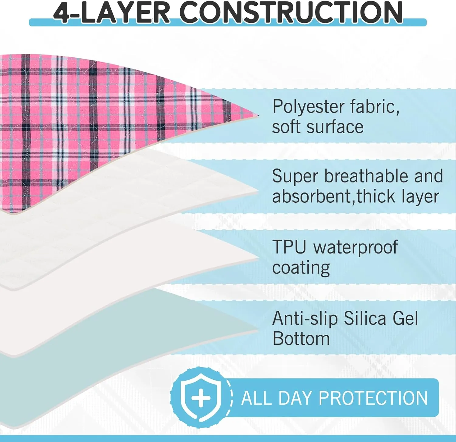 Washable Pee Pads for Dogs - 24x36 4PCS, Whelping Pad for Puppy Training, Playpen Crate Bed Floor Protector, Reusable Dog Potty Pads Non-Slip, Super Absorbent & Odor Controlling, Pink Plaid